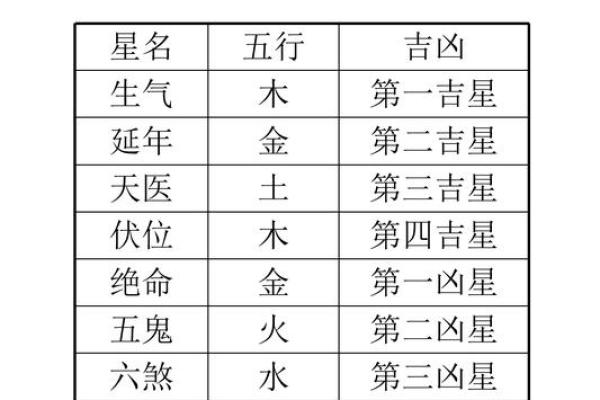 八宅风水口诀汇总 哪些是八宅风水的口诀