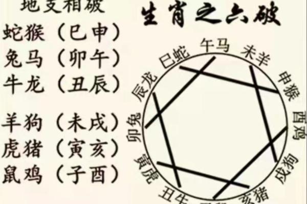 紫薇斗数相破