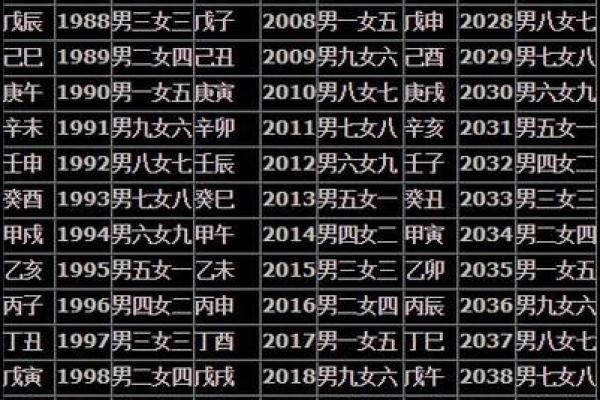 婚姻配对姓名查询表 婚姻配对姓名免费测试？