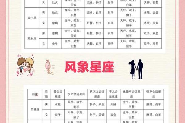 婚姻配对姓名查询表 婚姻配对姓名免费测试？