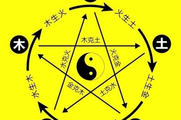 八字格局不成格是什么意思