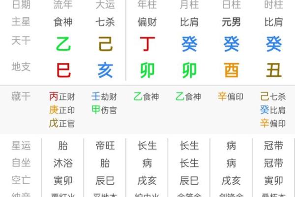 八字命盘月柱食神