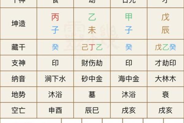 元亨八字排盘,新浪八字命盘查询