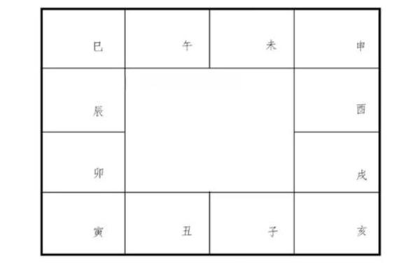 紫薇斗数飞星排盘