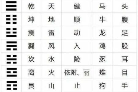 阴阳五行：教你五行八卦看风水