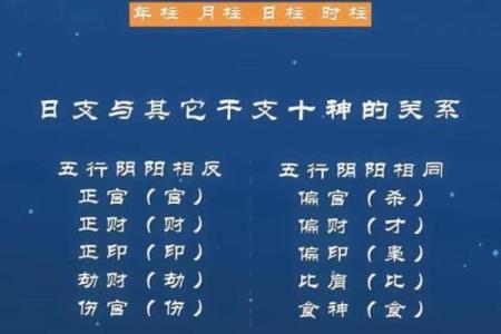 八字生我