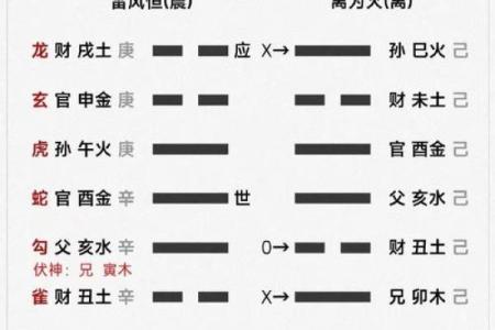 怎么给自己算命,怎样给自己算命运
