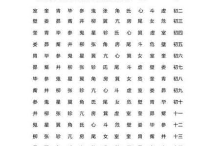 二十八星宿阴阳算命法详解