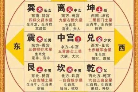 紫微斗数的卯宫是哪个方位 紫微星在卯宫的命盘的特点？