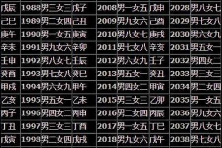 婚姻配对姓名查询表 婚姻配对姓名免费测试？