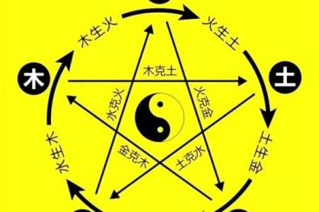 八字格局不成格是什么意思
