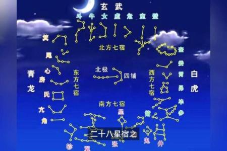 二十八宿算命法