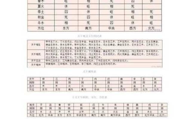 如何测生辰八字