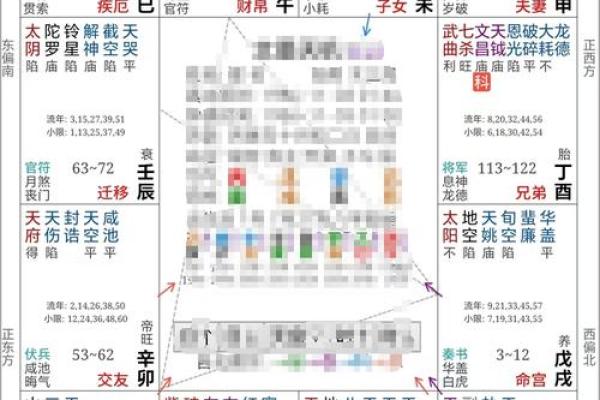 紫微斗数看有几段姻缘 紫薇斗数怎么看姻缘到？
