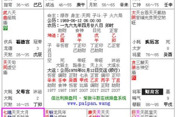 紫微斗数看有几段姻缘 紫薇斗数怎么看姻缘到？
