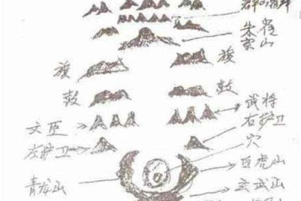 怎样看墓地风水