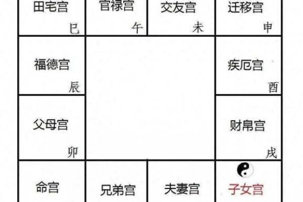 紫微斗数诸星落诸宫之：太阳星财帛宫详解