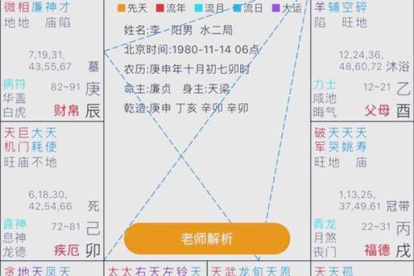 紫薇斗数同垣