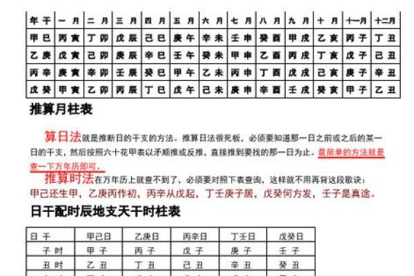 生辰八字怎么算 教你计算生辰八字的方法