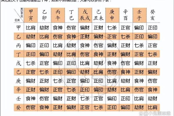 生辰八字怎么算 教你计算生辰八字的方法