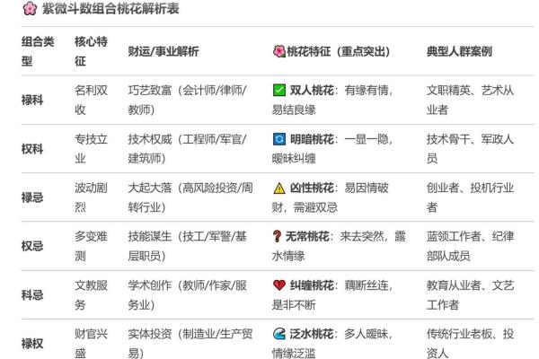 紫微斗数看老公：好男人类型，大男人类型，火爆浪子类型，不负责任类型，桃花多多类型