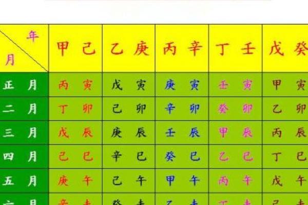 生辰八字五行知健康，这要知晓