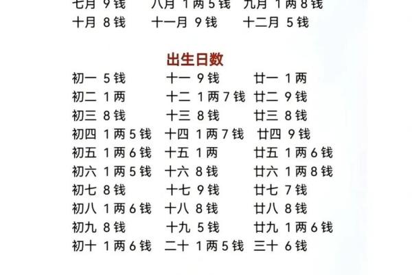 算命不求人——农村民间算命经验口诀称骨算命，可以自己算命