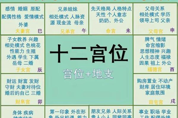 八字解说
