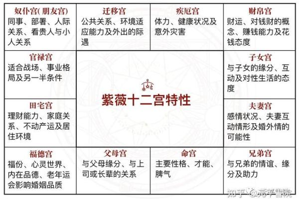 紫微斗数诸星落诸宫之：天同星田宅宫详解