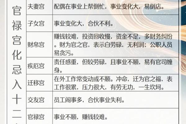 紫薇斗数紫薇入命宫