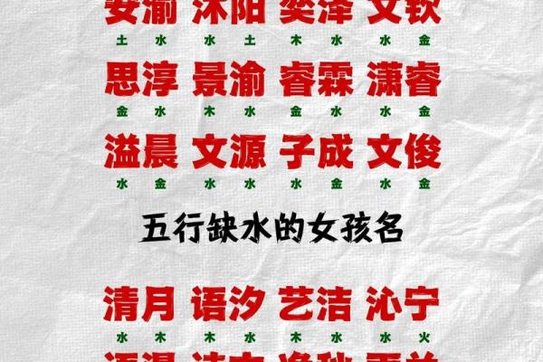 五行缺水八字喜火起名