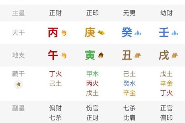 如何从八字中看出发财早的命？