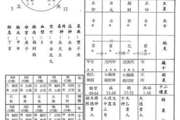 八字用神忌神查询表