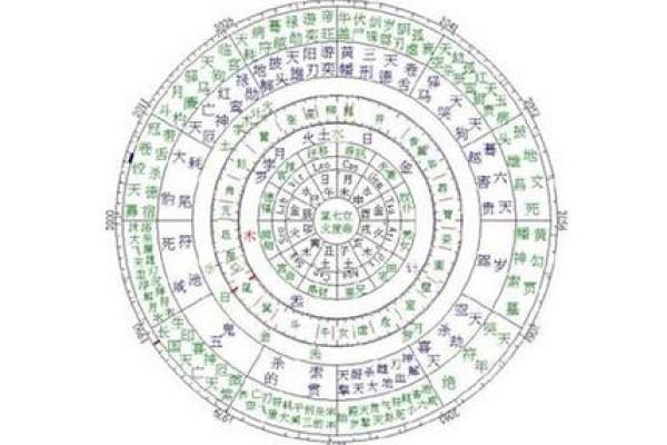 紫薇斗数时空技法