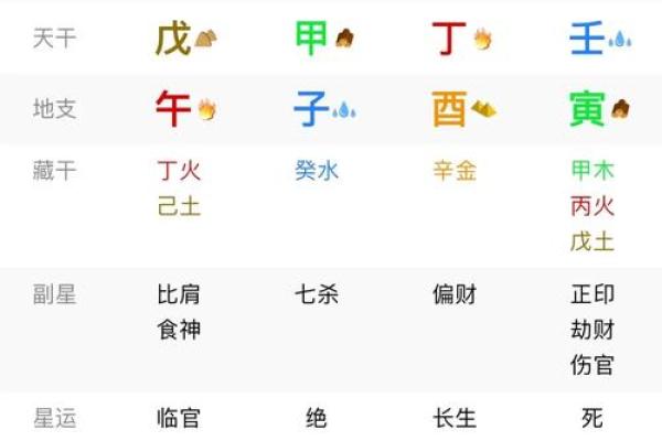 八字成格局是什么意思