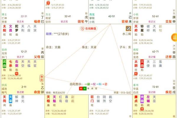 迁移宫紫薇星权天相星什么意思