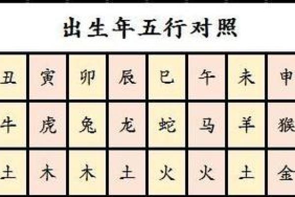属猪生辰八字