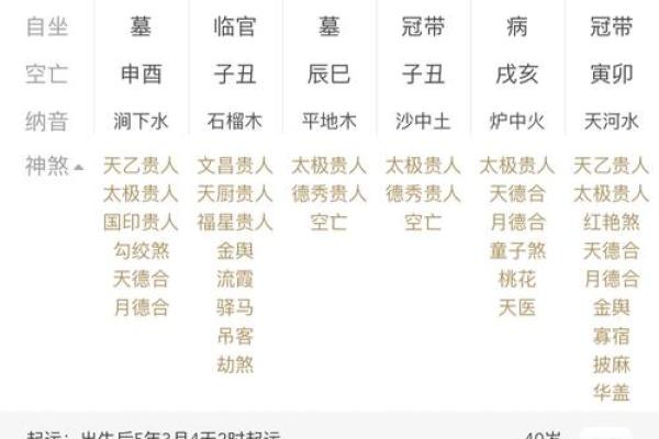 通过生辰八字，查你是第几类童子命