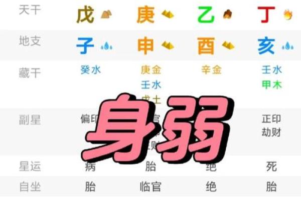 苗条八字