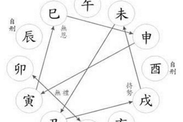 八字有辰戌