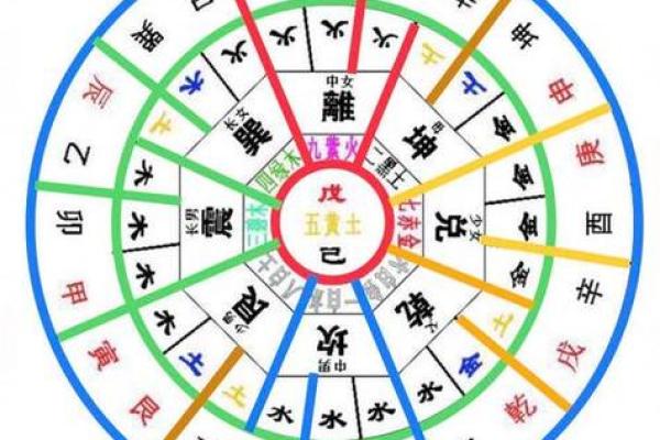 紫薇斗数专属命盘