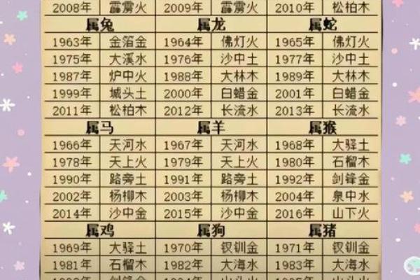 过亿身价八字算命，看看你的命运如何？