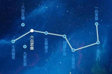 紫微斗数关于天魁天钺星的部分解析