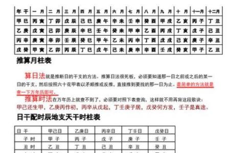生辰八字怎么算 教你计算生辰八字的方法
