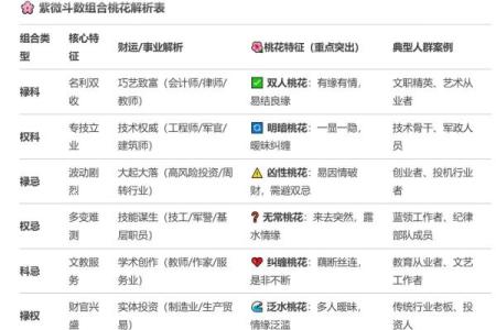 紫微斗数看老公：好男人类型，大男人类型，火爆浪子类型，不负责任类型，桃花多多类型