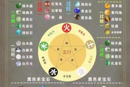 八字缺水就是财运不好么-从五行平衡去分析