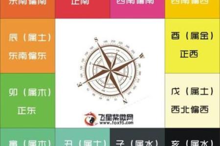 紫薇斗数查询今日运势
