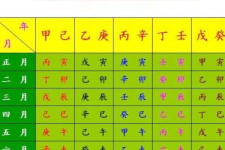 生辰八字五行知健康，这要知晓