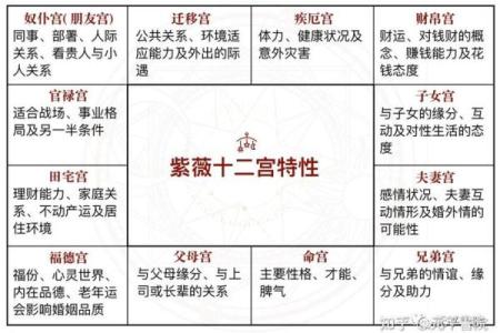 紫微斗数诸星落诸宫之：天同星田宅宫详解