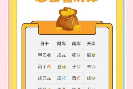 生辰八字查财库 免费查询